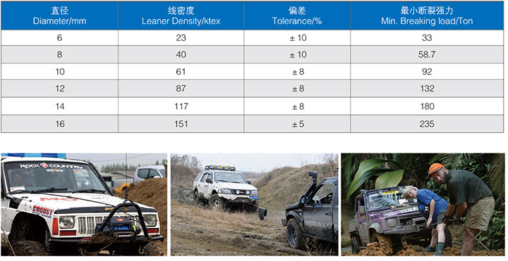 超高強(qiáng)度絞盤軟纜.jpg 超高強(qiáng)度絞盤軟纜.jpg